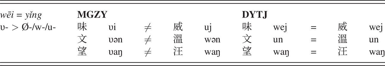 Toward Modern Mandarin Part Vi A Phonological History Of Chinese