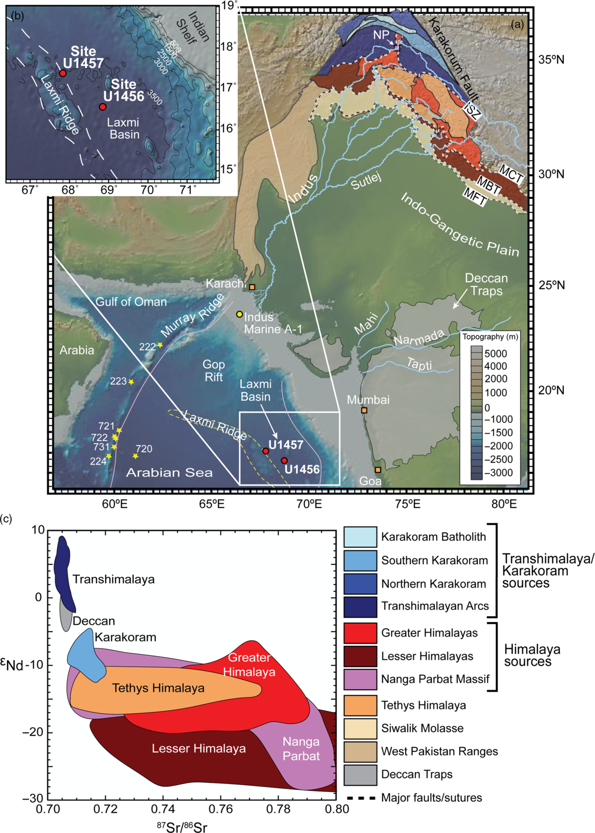 Clay Fraction Strontium And Neodymium Isotopes In The Indus Fan Implications For Sediment Transport And Provenance Geological Magazine Cambridge Core