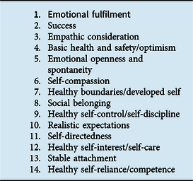 Positive schemas in schema therapy with older adults: clinical ...