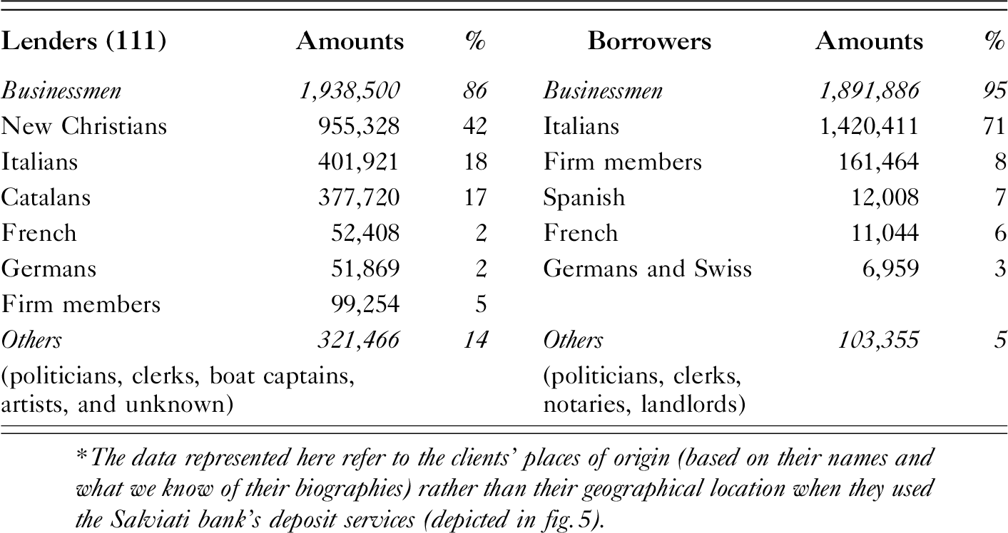 The Fair Deposit Credit Reallocation And Trade Finance In The Early Modern Period Annales Histoire Sciences Sociales English Edition Cambridge Core