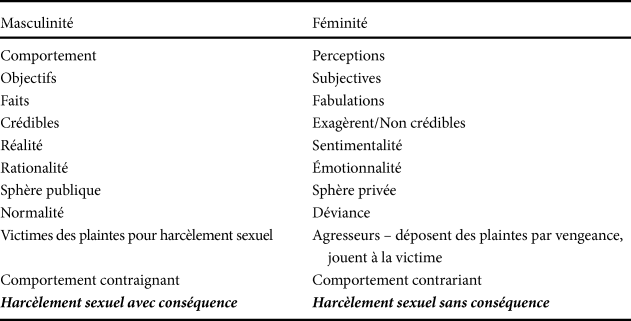 Du Harcelement Sexuel Sans Consequence Pour La Victime Analyse Discursive De La Jurisprudence Du Tribunal Administratif Du Travail Du Quebec Canadian Journal Of Law And Society La Revue Canadienne Droit