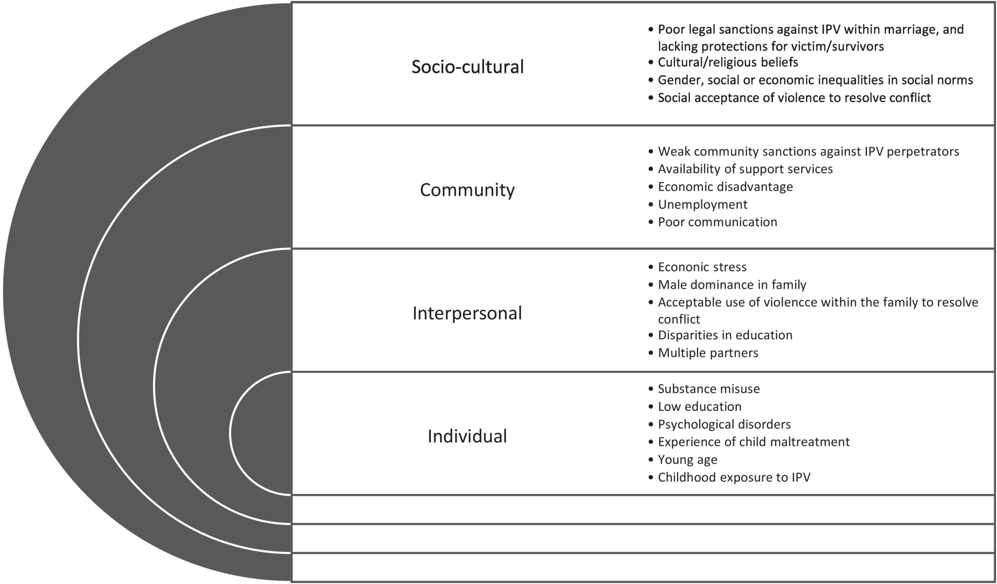 Essential Social Psychology Crisp Turner Pdf Files