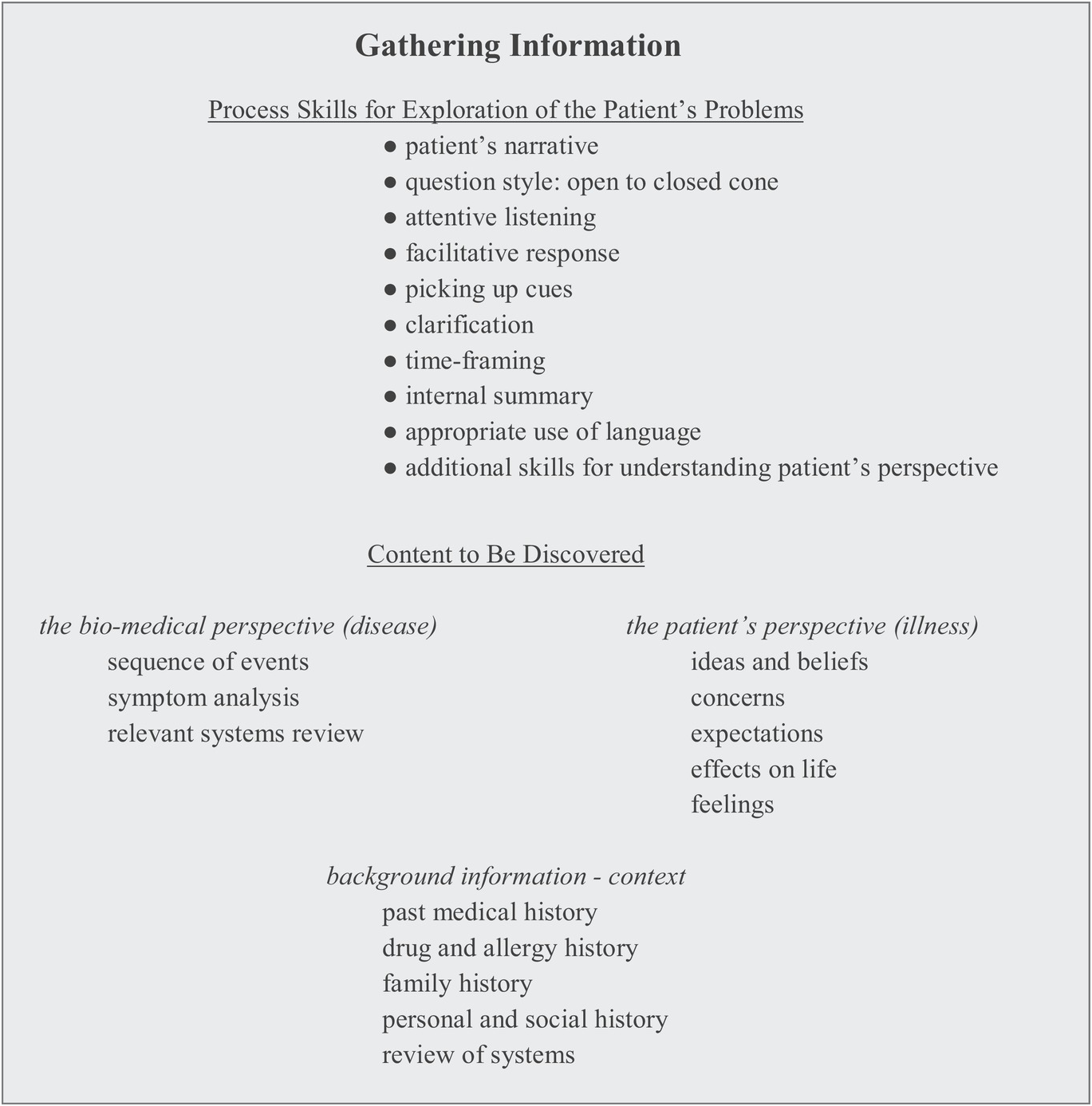 medical interviewing chapter 86 cambridge handbook of psychology health and medicine