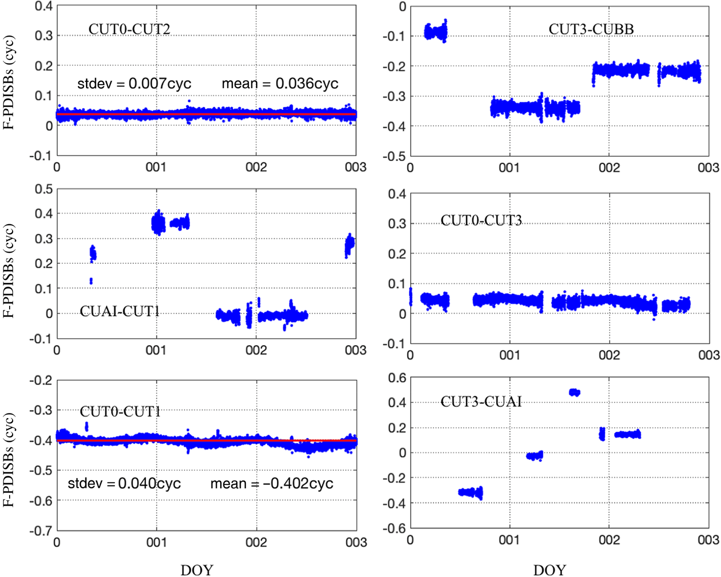 Particle Filter Based Inter System Positioning Model For Non Overlapping Frequency Code Division Multiple Access Systems The Journal Of Navigation Cambridge Core