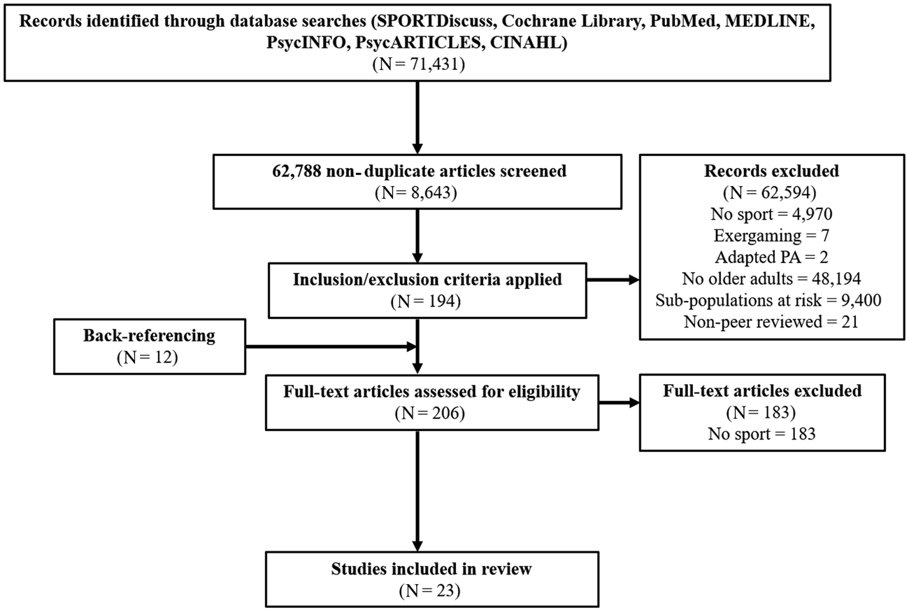 Psychological And Social Outcomes Of Sport Participation For Older Adults A Systematic Review Ageing Society Cambridge Core