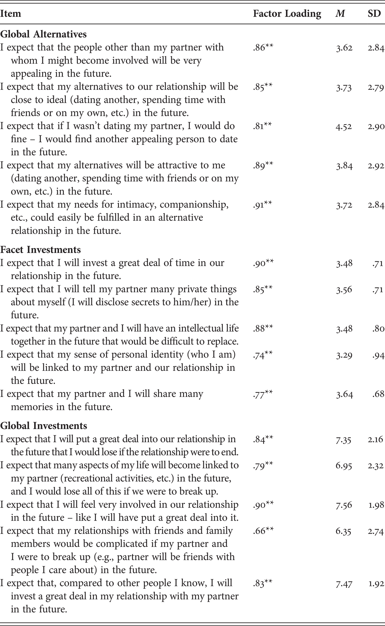 Interdependence Timing And Expectations Part Iv Interdependence Interaction And Close Relationships