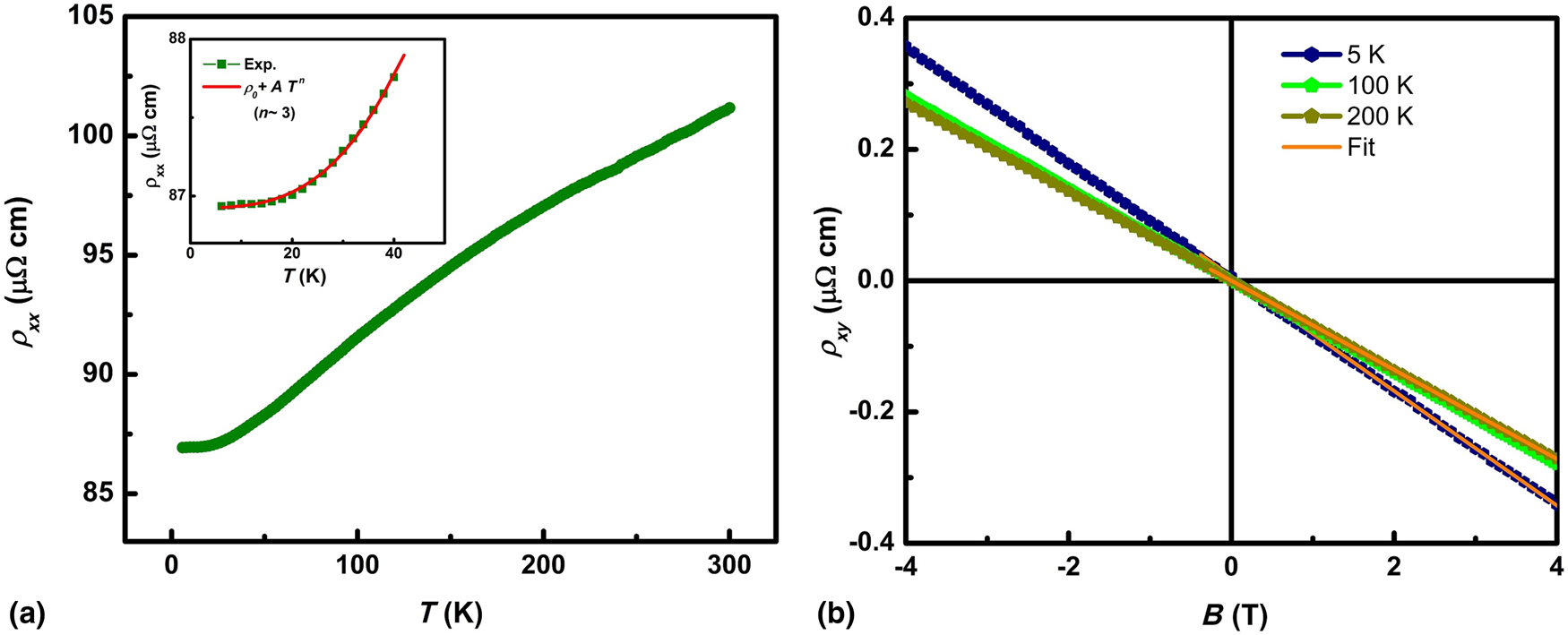 Molecular beam epitaxy growth of nonmagnetic Weyl semimetal LaAlGe thin ...