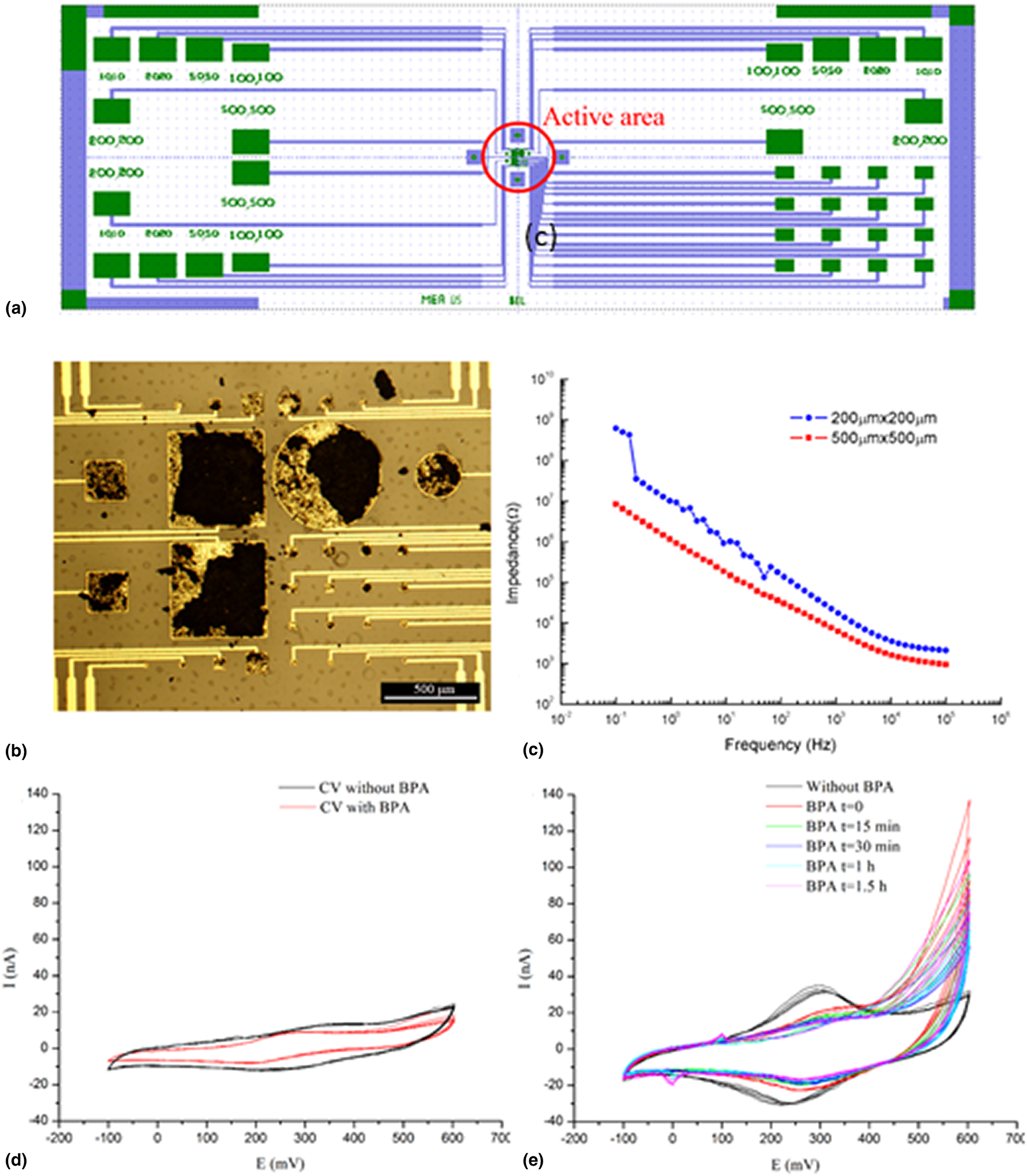 Electrochemical Molecularly Imprinted Polymers In Microelectrode ...