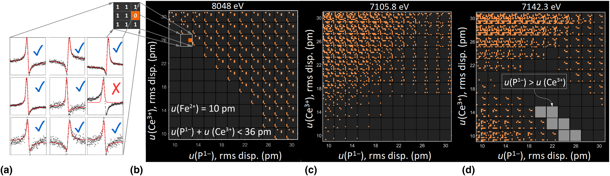 Phonon Scattering Mechanism In Thermoelectric Materials Revised Via Resonant X Ray Dynamical Diffraction Mrs Communications Cambridge Core