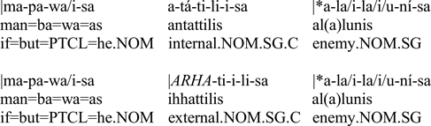 Internal Or External Evil A Merism In Luwian Incantations Bulletin Of The School Of Oriental And African Studies Cambridge Core