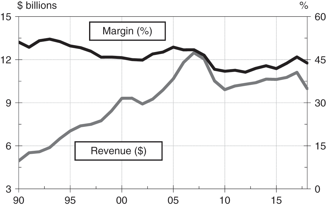 Holland casino arrangement 35 euro stoxx