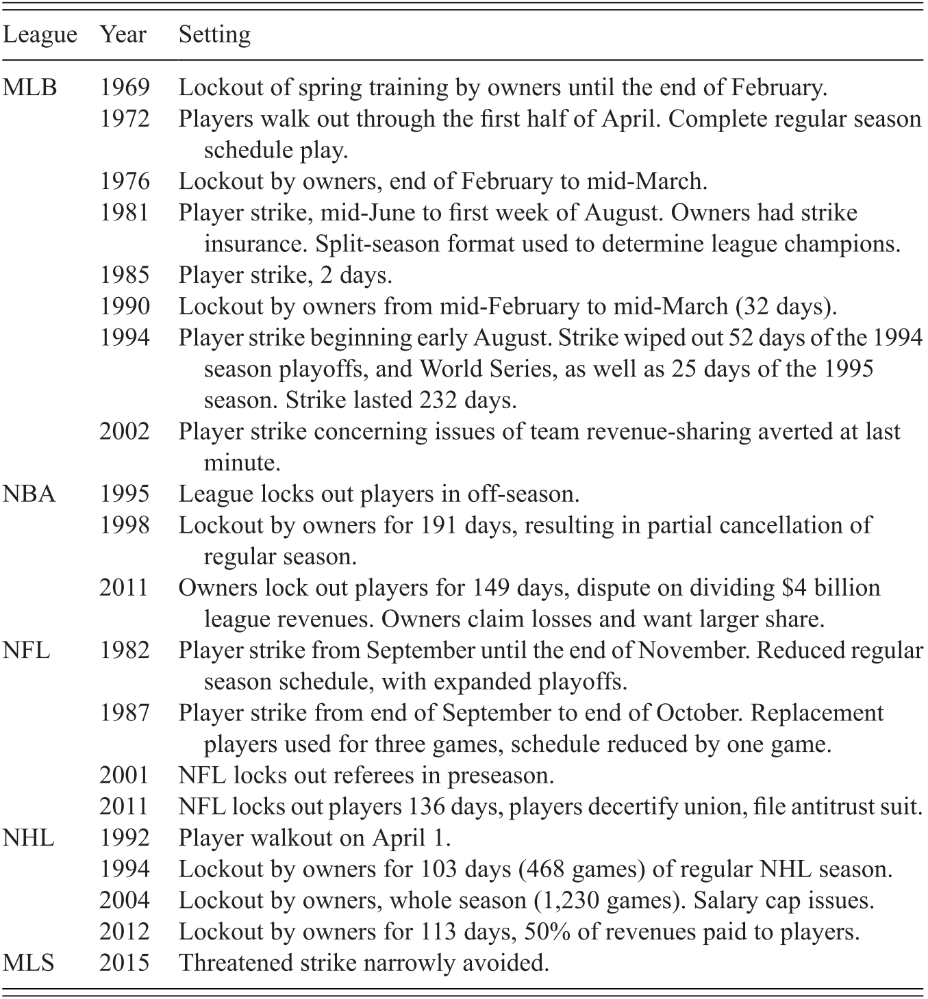 Live Entertainment Part Iii Entertainment Industry Economics live entertainment part iii