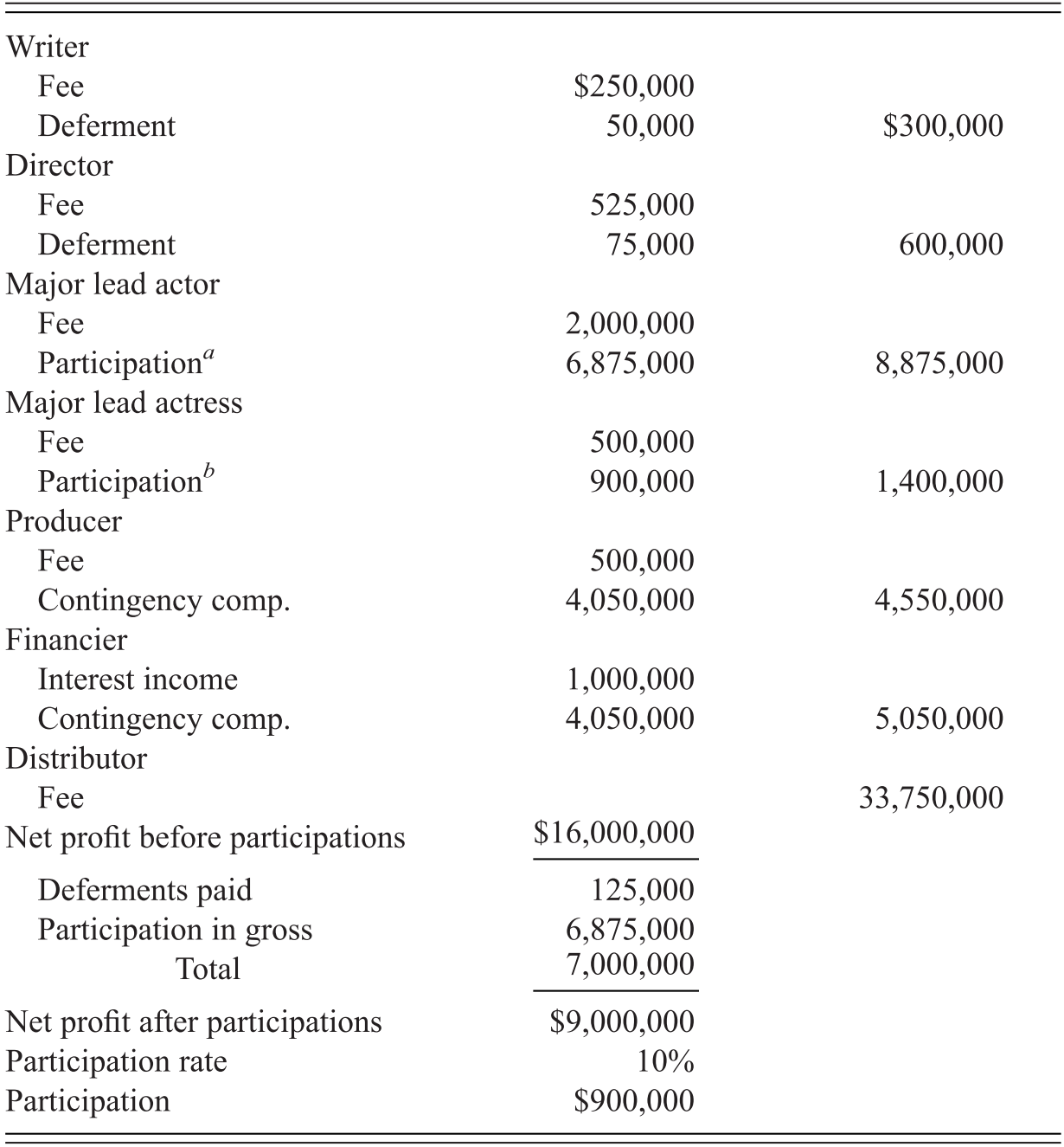 Media Dependent Entertainment Part Ii Entertainment Industry Economics