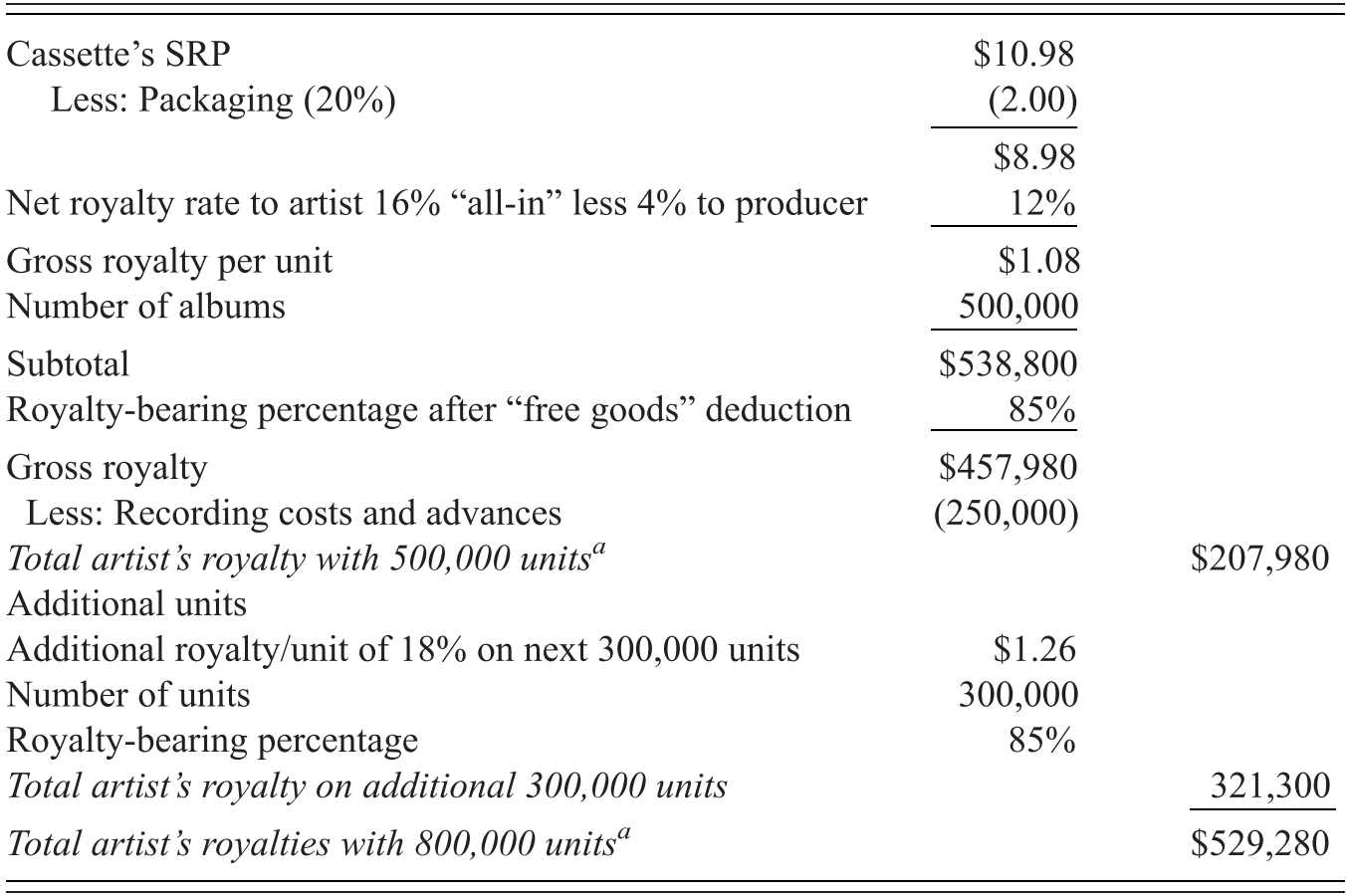 Media Dependent Entertainment Part Ii Entertainment Industry Economics