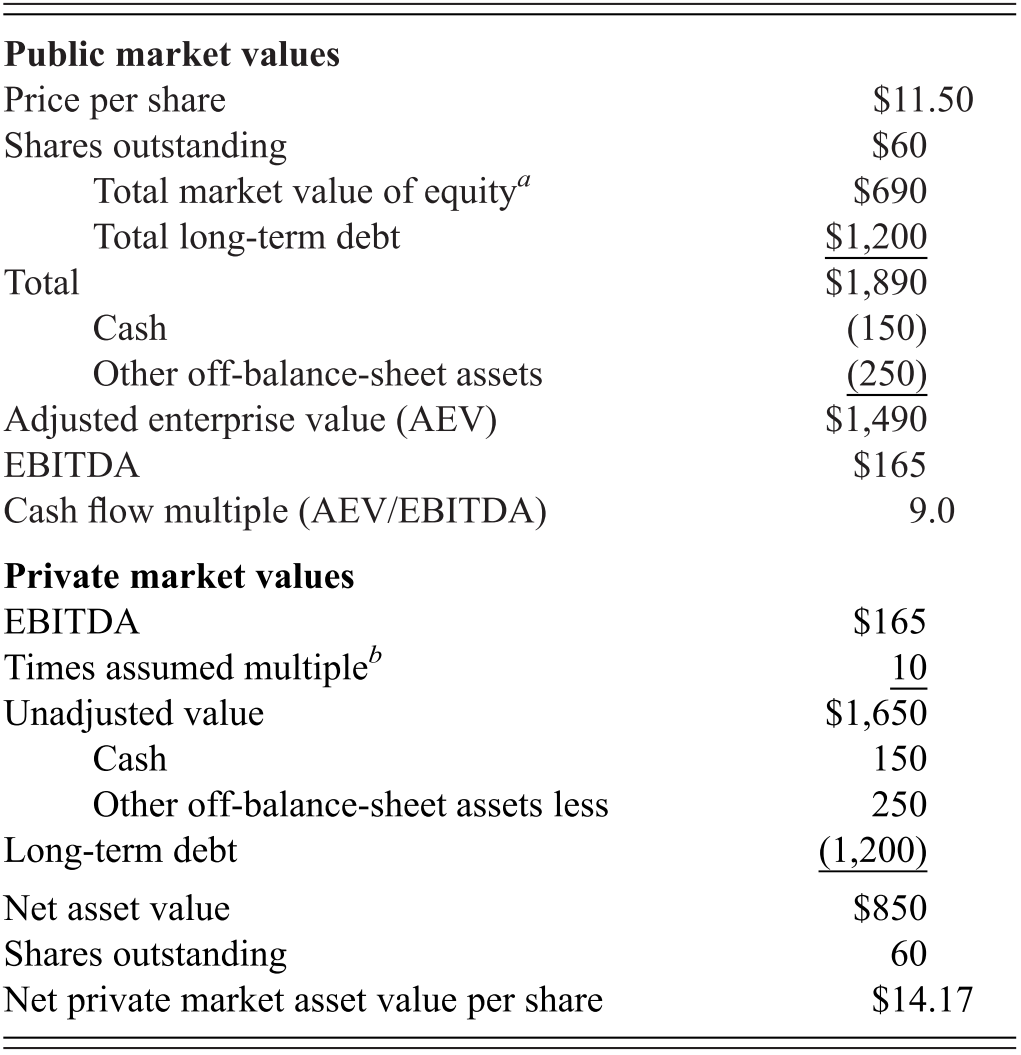 Media Dependent Entertainment Part Ii Entertainment Industry Economics