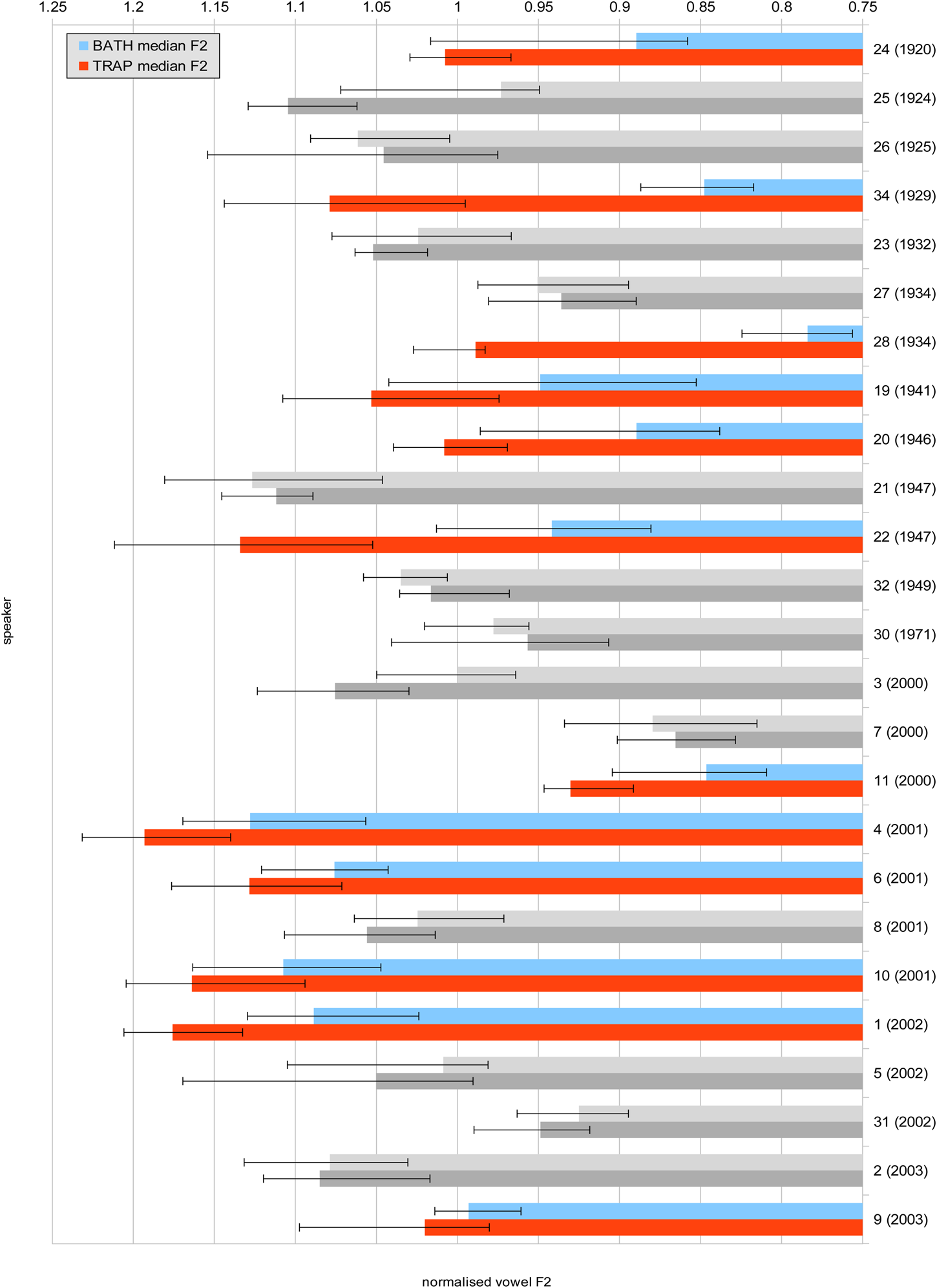 The trapbath split in Bristol English English Language & Linguistics