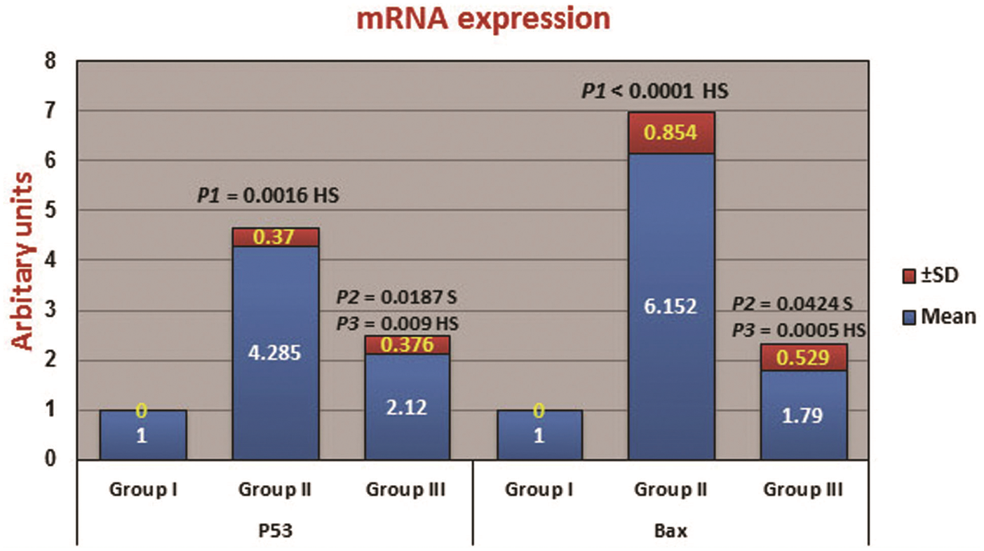 Tramadol Promotes Oxidative Stress Fibrosis Apoptosis Ultrastructural And Biochemical Alterations In The Adrenal Cortex Of Adult Male Rat With Possible Reversibility After Withdrawal Microscopy And Microanalysis Cambridge Core