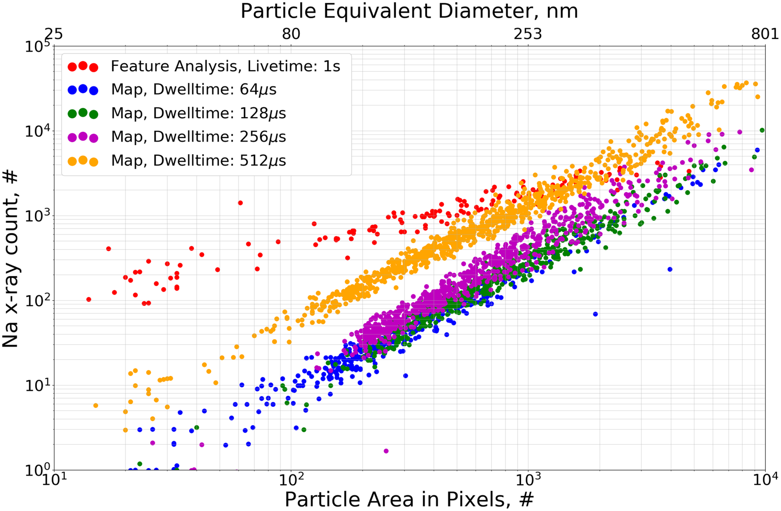 a) EDS spectrum under TEM of a single Bi 2 Se 3 nanoplate. (b) EDS