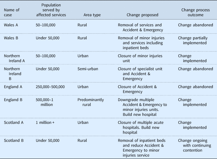 Transforming Health Care: The Policy And Politics Of Service ...