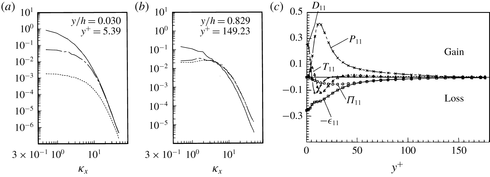 Structure function tensor equations in inhomogeneous turbulence ...