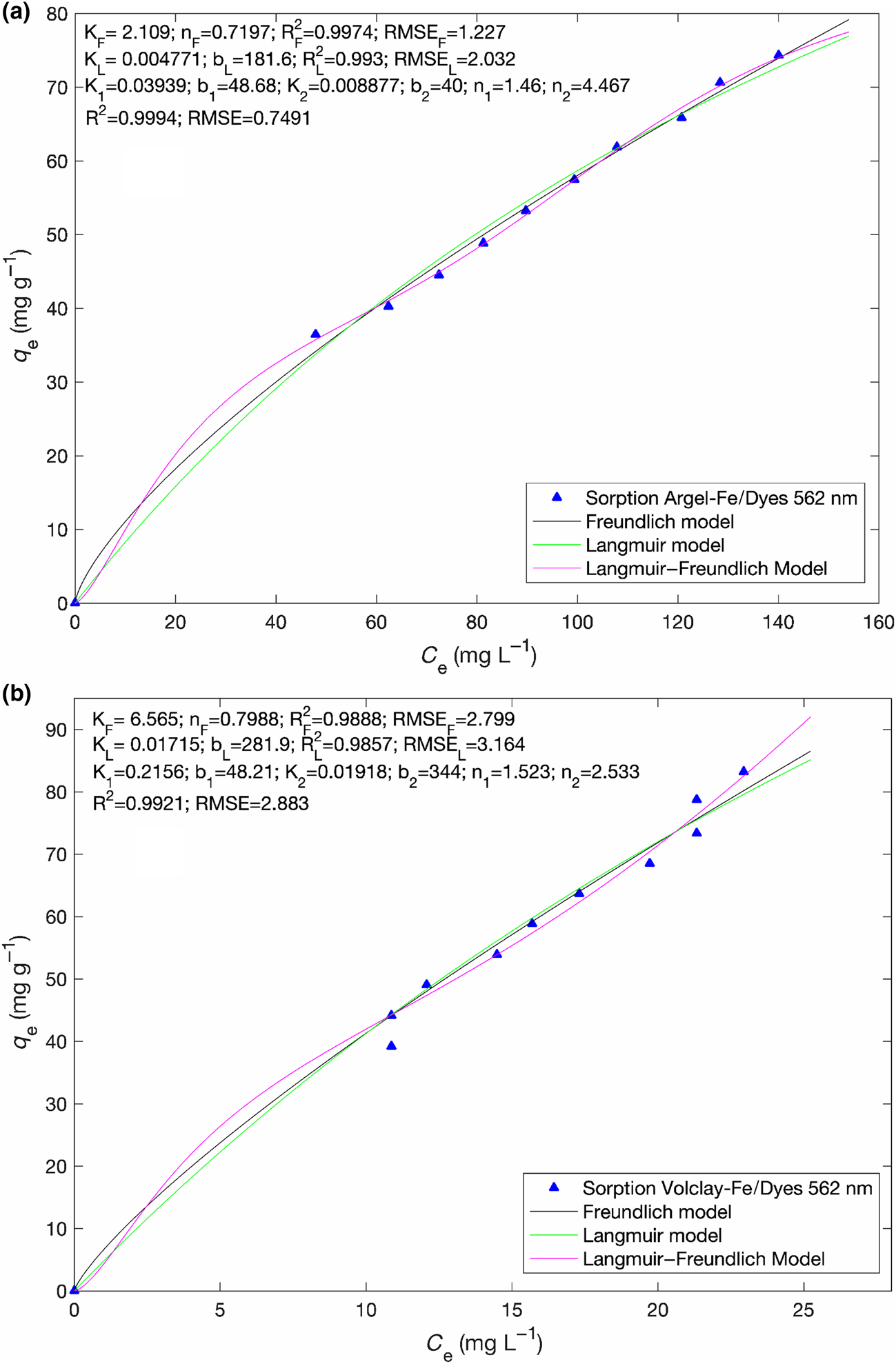 Smectitic Clays Enriched With Ferric Ions For The Rapid Removal Of Anionic Dyes In Aqueous Media Clay Minerals Cambridge Core