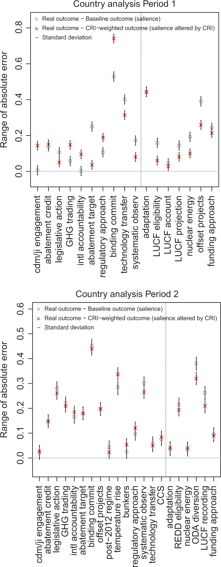 Weak States At Global Climate Negotiations