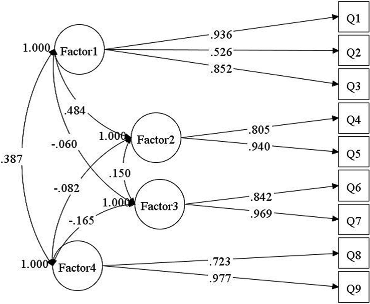 Reliability And Validity Of A Questionnaire For Assessing Self Perceived Health Related Fitness In Spanish Children The Spanish Journal Of Psychology Cambridge Core