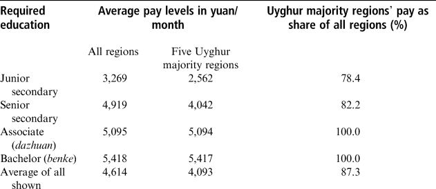 Securitizing Xinjiang Police Recruitment Informal Policing And Ethnic Minority Co Optation The China Quarterly Cambridge Core