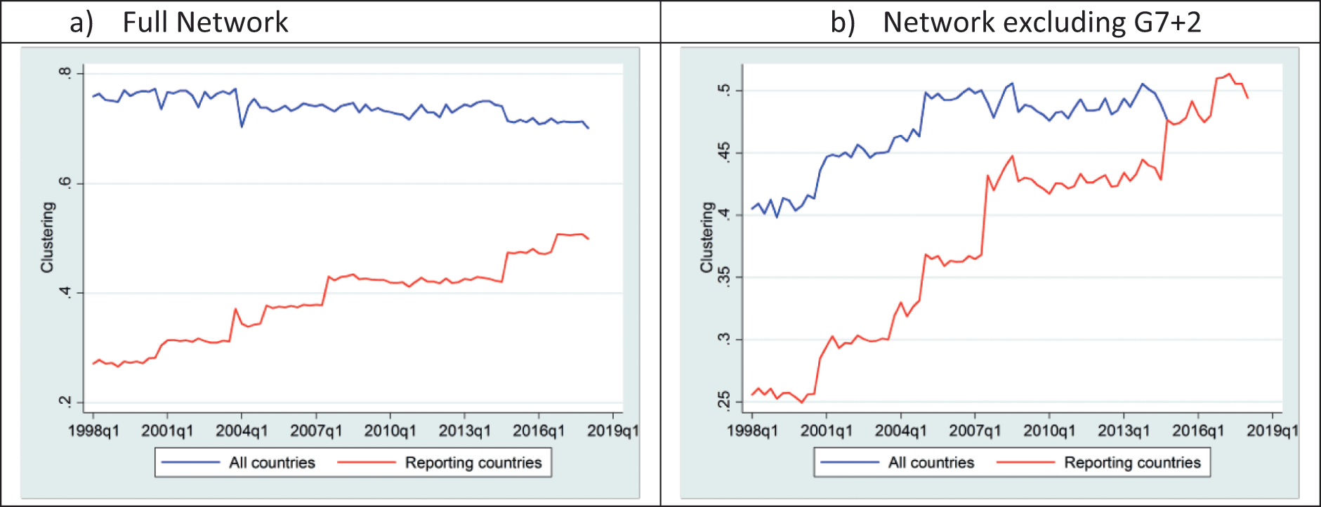 Cross-Border Interbank Contagion Risk Analysis