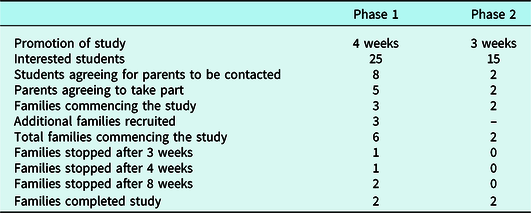 The development of a parent–child activity based on the principles