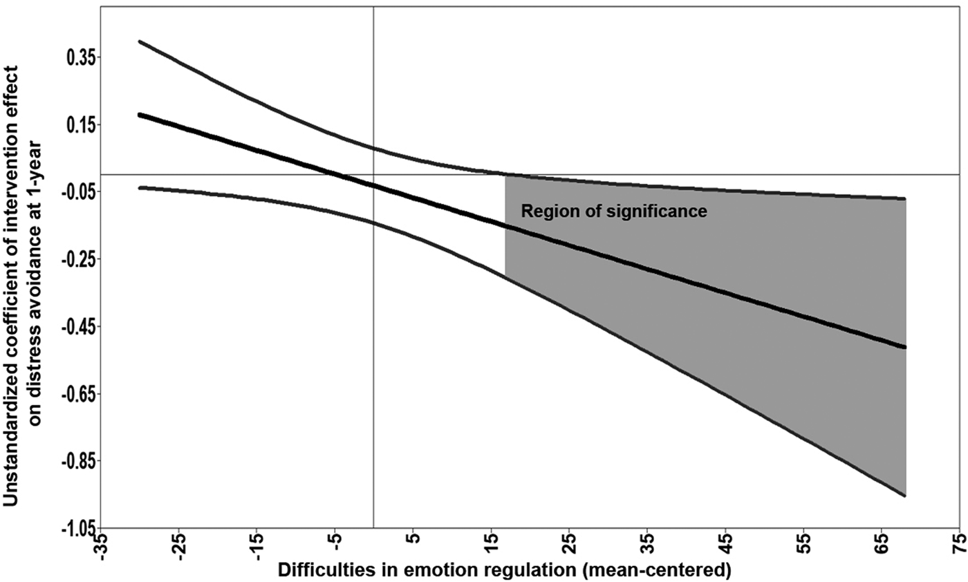 Adaptive Parenting Strategies and Equipment - National Research