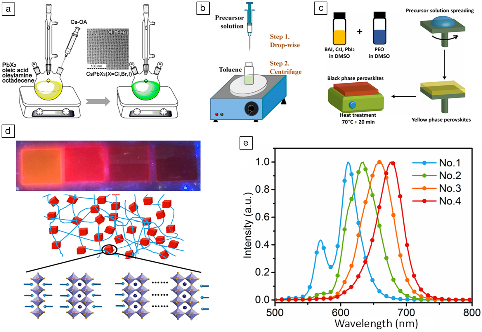 Advances in light-emitting metal-halide perovskite nanocrystals, MRS  Bulletin