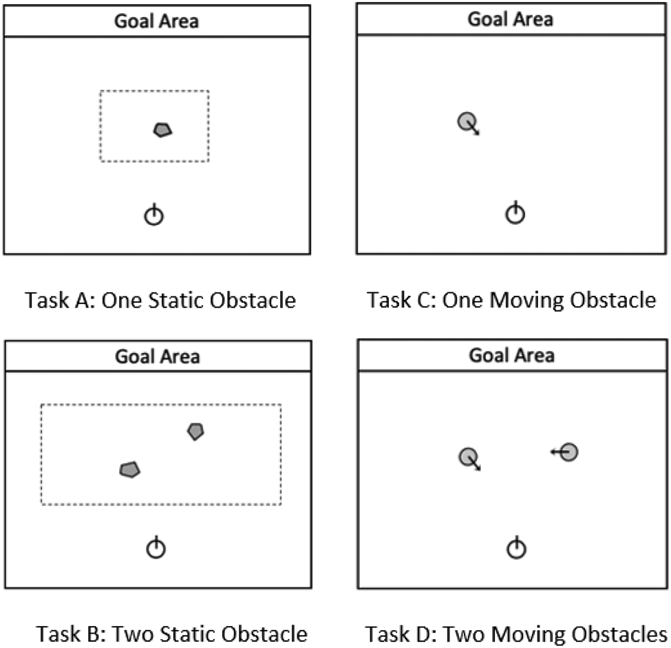 Reinforcement Learning-based Collision Avoidance: Impact Of Reward ...