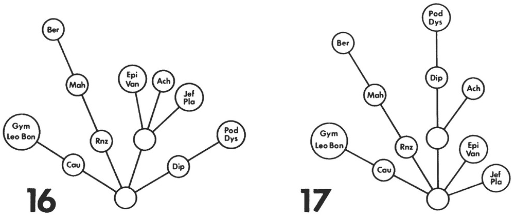 How To Study Classification Part Iv Cladistics