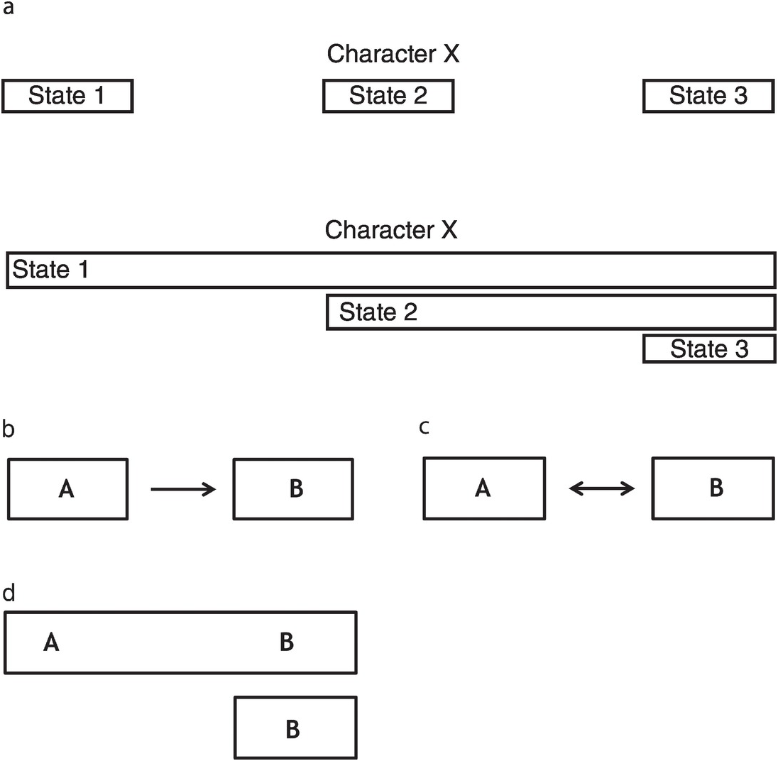 Systematics Exposing Myths Part Ii Cladistics