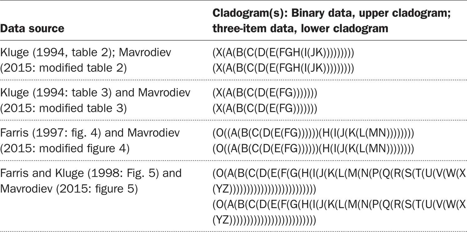 How To Study Classification Part Iv Cladistics