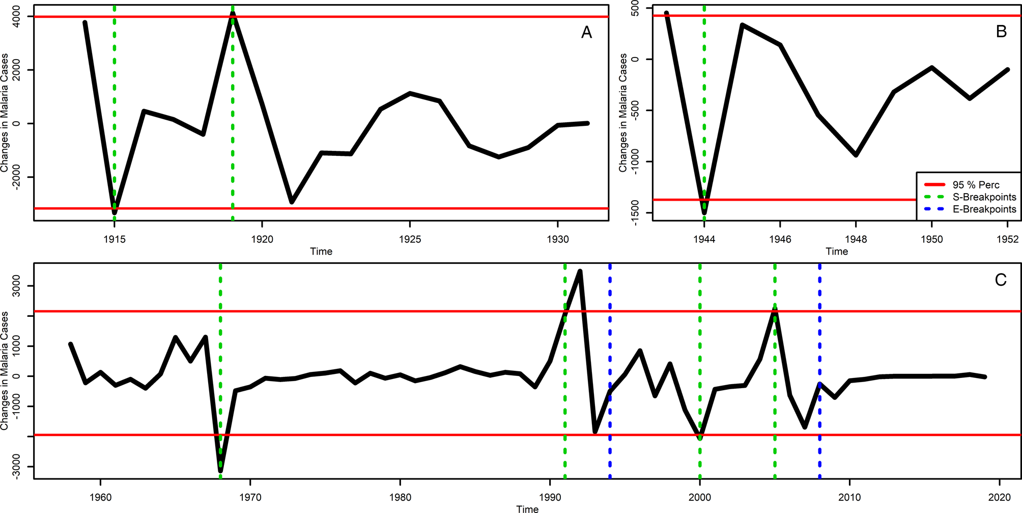 Health policy impacts on malaria transmission in Costa Rica ...