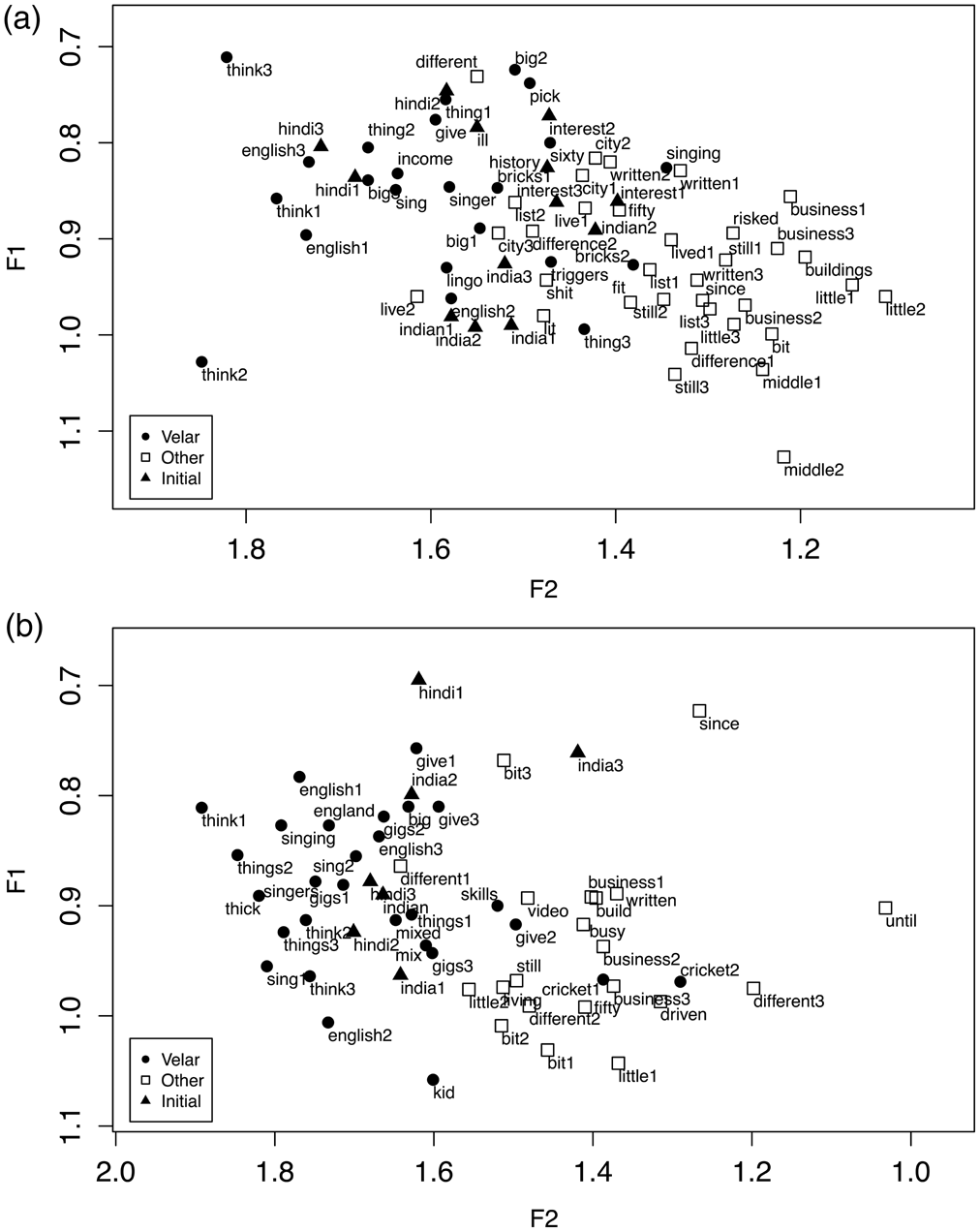 Variation And Change In The Short Vowels Of Delhi English Language Variation And Change Cambridge Core