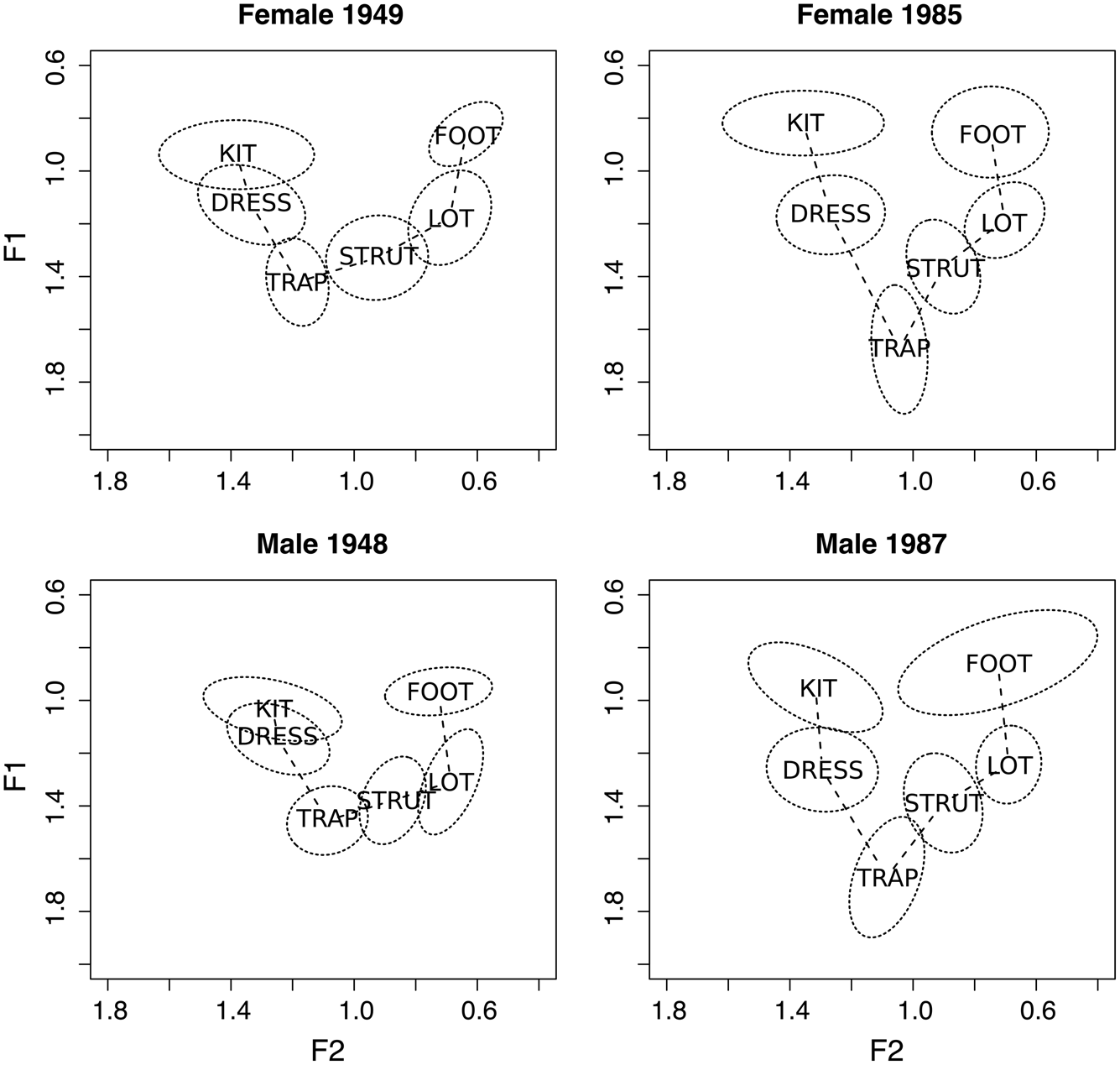 Variation And Change In The Short Vowels Of Delhi English Language Variation And Change Cambridge Core