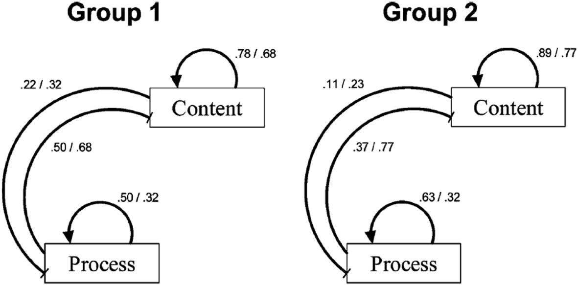 design thinking research questions