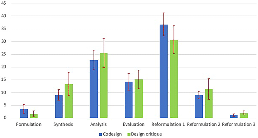 design thinking research questions