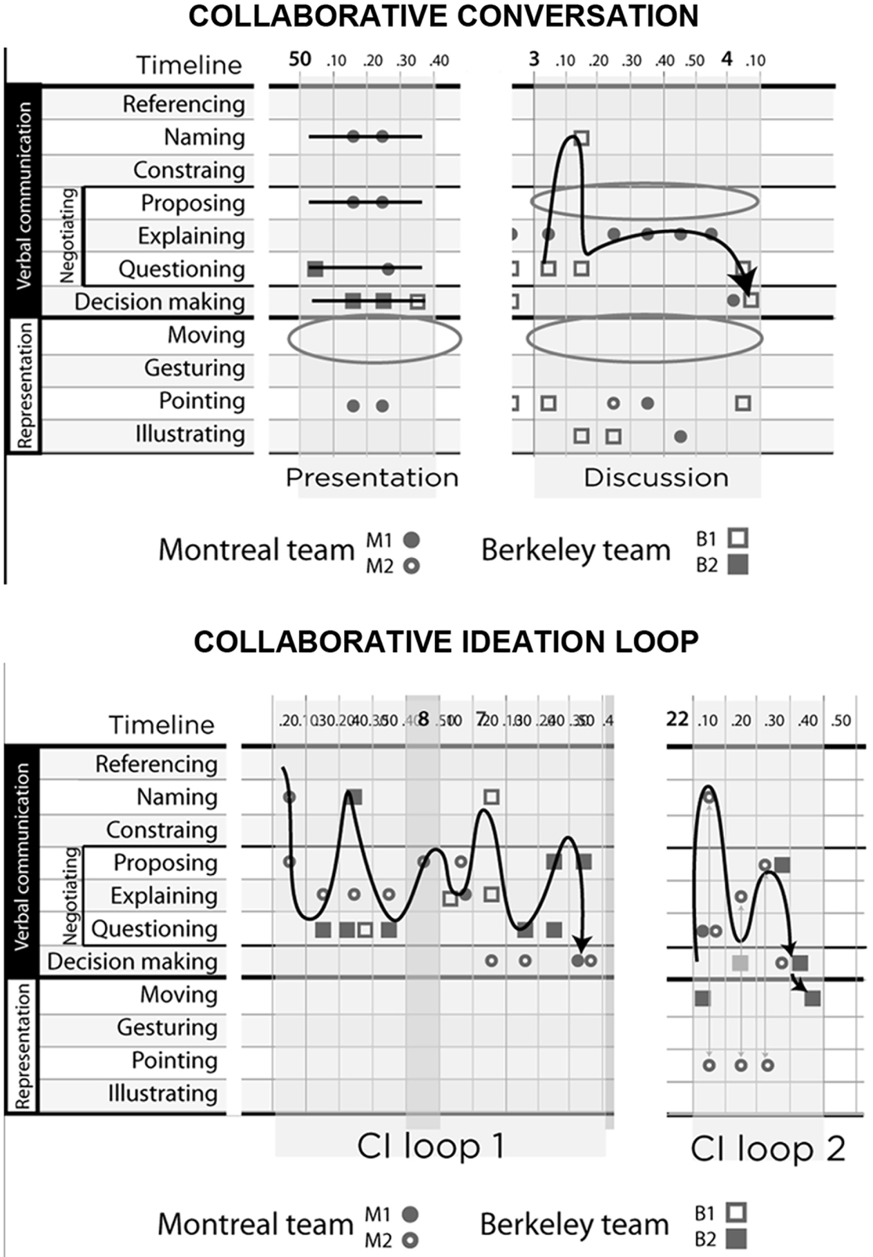 design thinking research questions