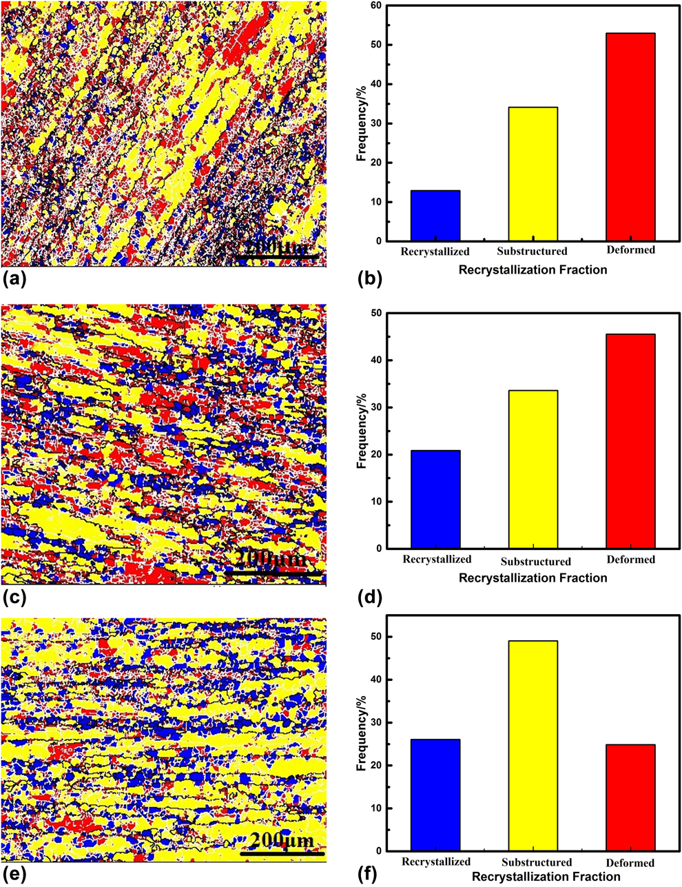 Study of the microstructure and mechanical properties of white