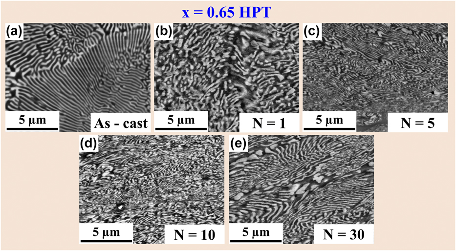 Mechanism of highpressure torsioninduced shear banding and lamellar
