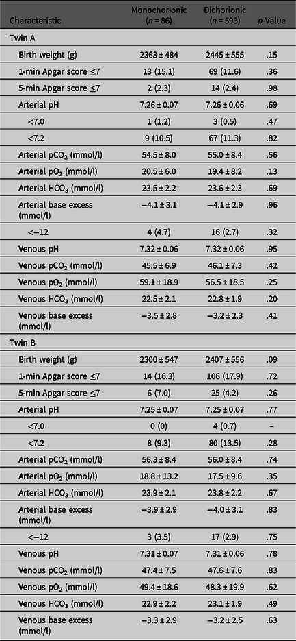 How and when umbilical cord gas analysis can justify your