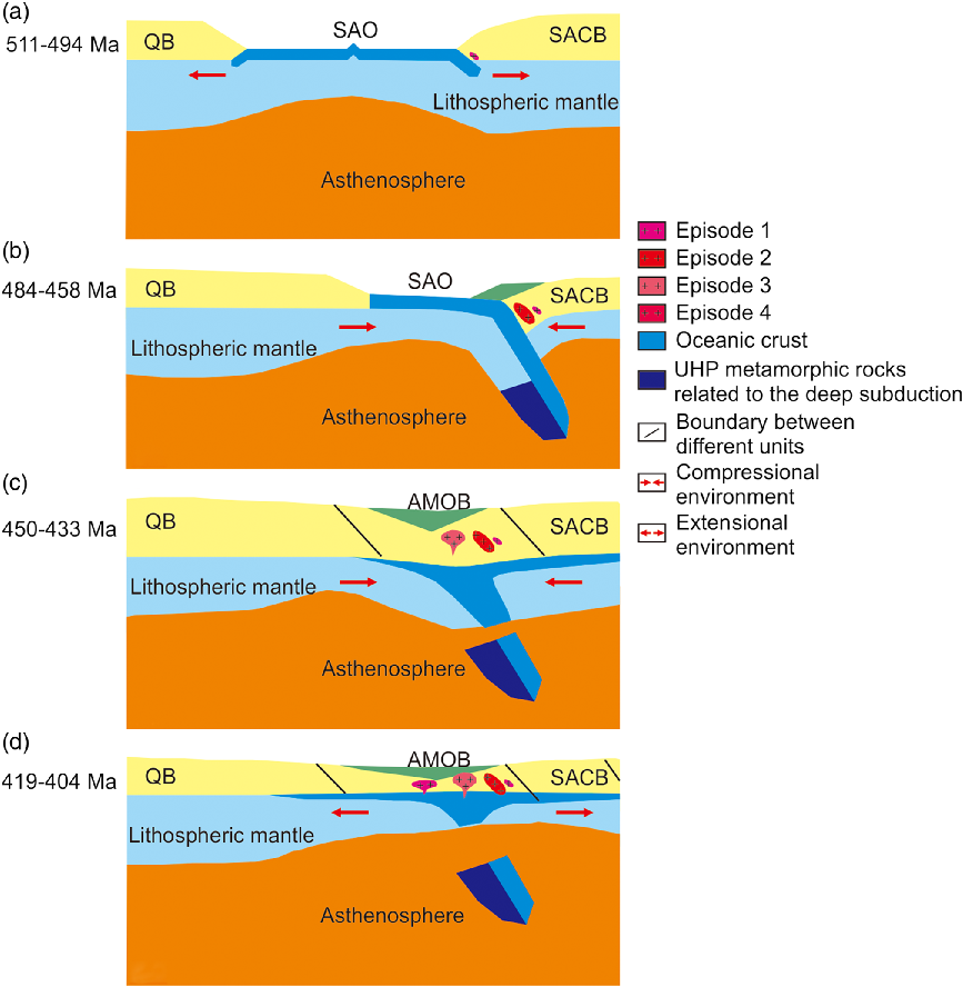 Tectonic Evolution Of The South Altyn Nw China Constraints By Geochemical Zircon U Pb And Lu Hf Isotopic Analysis Of The Palaeozoic Granitic Plutons In The Mangya Area Geological Magazine Cambridge Core Tectonic Evolution Of The South Altyn Nw China Constraints By Geochemical Zircon U Pb And Lu Hf Isotopic Analysis Of The Palaeozoic Granitic Plutons In The Mangya Area Geological Magazine Cambridge Core