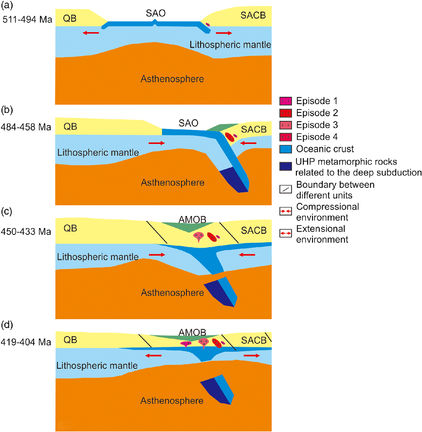 Tectonic Evolution Of The South Altyn Nw China Constraints By Geochemical Zircon U Pb And Lu Hf Isotopic Analysis Of The Palaeozoic Granitic Plutons In The Mangya Area Geological Magazine Cambridge Core