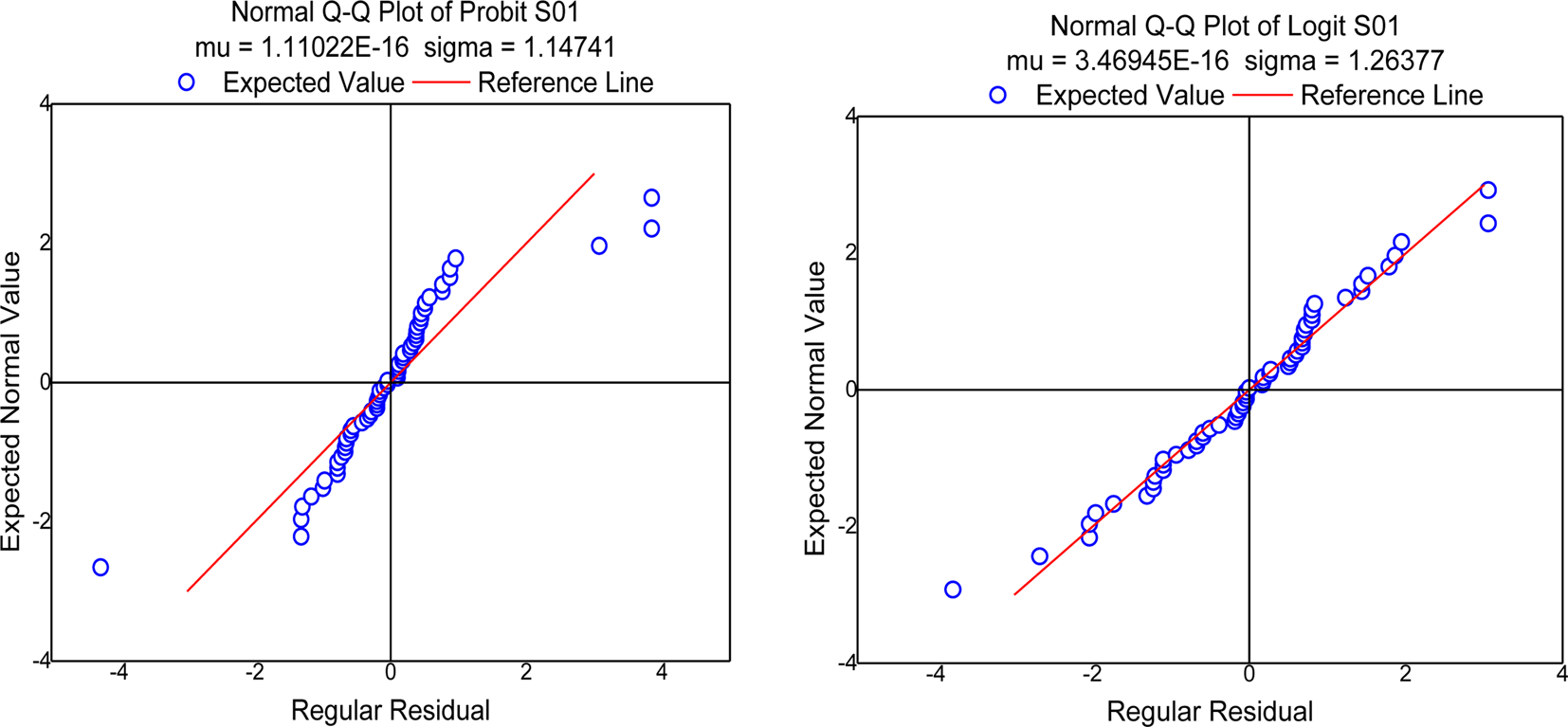 probit-or-logit-which-is-the-better-model-to-predict-the-longevity-of