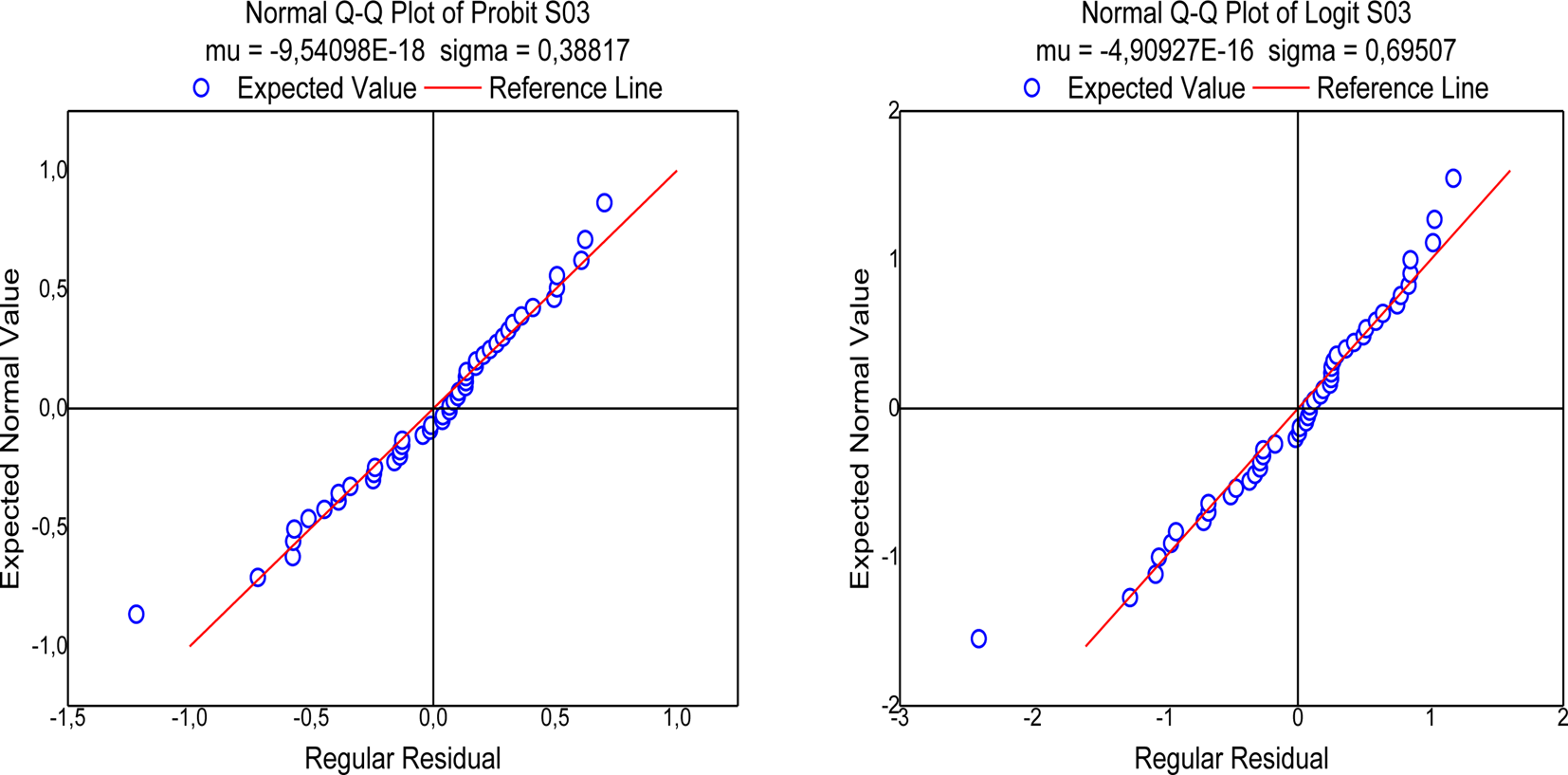 probit-or-logit-which-is-the-better-model-to-predict-the-longevity-of