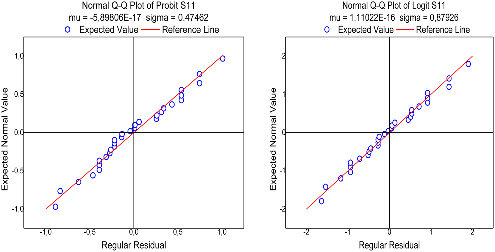 probit-or-logit-which-is-the-better-model-to-predict-the-longevity-of